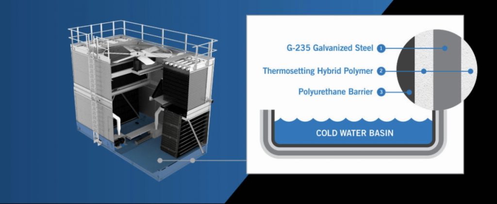 Corrosion Protection