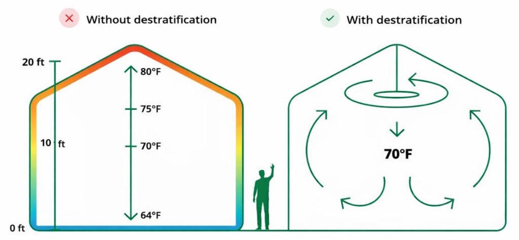 Credit: LED Lighting Supply Fan